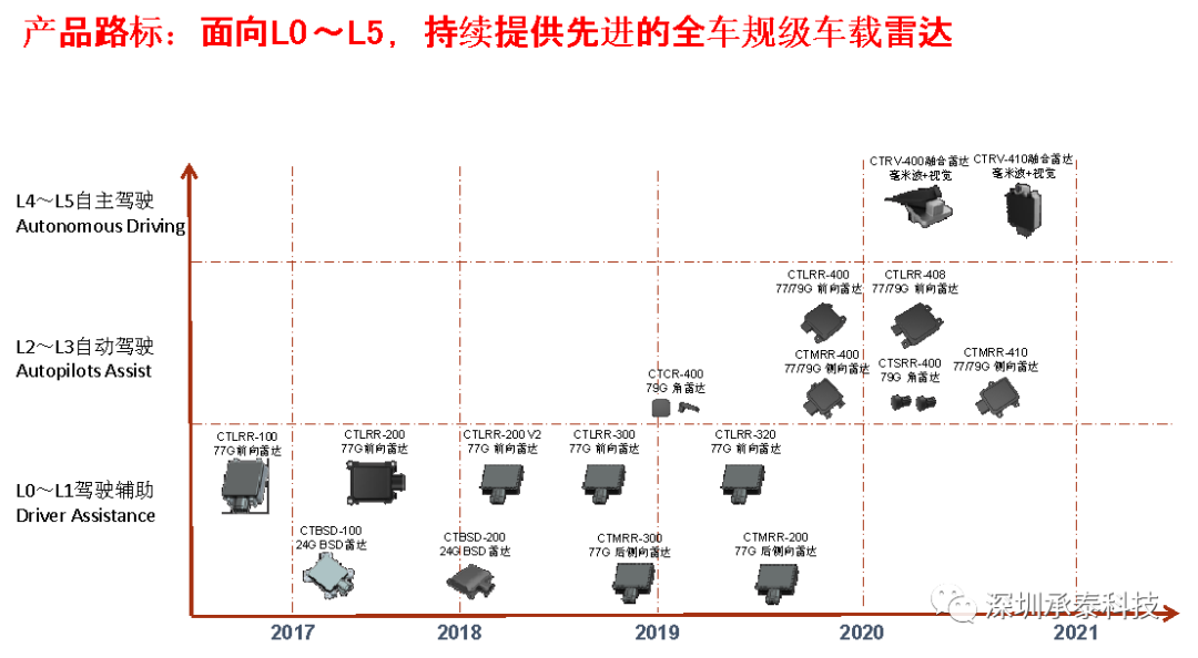 1663553745688379.png 微信图片_20220919101408.png